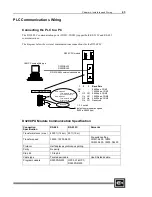 Preview for 55 page of Cutler-Hammer D320 PLC User Manual