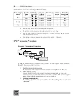 Preview for 60 page of Cutler-Hammer D320 PLC User Manual