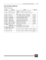 Preview for 67 page of Cutler-Hammer D320 PLC User Manual