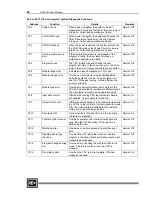 Preview for 68 page of Cutler-Hammer D320 PLC User Manual