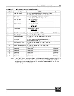 Preview for 69 page of Cutler-Hammer D320 PLC User Manual