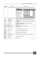 Preview for 71 page of Cutler-Hammer D320 PLC User Manual