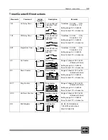 Preview for 81 page of Cutler-Hammer D320 PLC User Manual