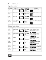 Preview for 84 page of Cutler-Hammer D320 PLC User Manual