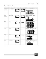 Preview for 87 page of Cutler-Hammer D320 PLC User Manual