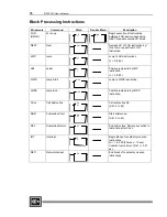 Preview for 88 page of Cutler-Hammer D320 PLC User Manual