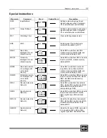 Preview for 89 page of Cutler-Hammer D320 PLC User Manual