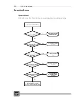 Preview for 182 page of Cutler-Hammer D320 PLC User Manual