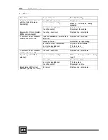 Preview for 190 page of Cutler-Hammer D320 PLC User Manual