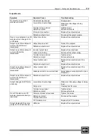 Preview for 191 page of Cutler-Hammer D320 PLC User Manual