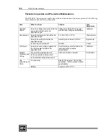 Preview for 192 page of Cutler-Hammer D320 PLC User Manual