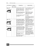 Preview for 202 page of Cutler-Hammer D320 PLC User Manual