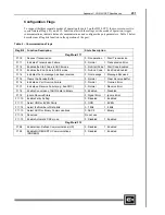 Preview for 243 page of Cutler-Hammer D320 PLC User Manual