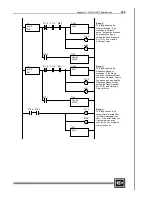 Preview for 251 page of Cutler-Hammer D320 PLC User Manual