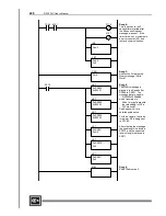 Preview for 252 page of Cutler-Hammer D320 PLC User Manual