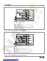 Preview for 13 page of Cutler-Hammer Digitrip 220 Instructions Manual