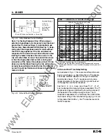 Предварительный просмотр 9 страницы Cutler-Hammer Digitrip RMS 510 Instructions Manual