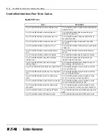 Preview for 38 page of Cutler-Hammer EATON PanelMate ControlNet Manual