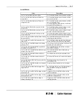 Preview for 39 page of Cutler-Hammer EATON PanelMate ControlNet Manual