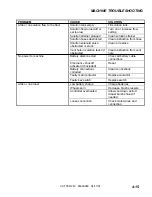 Preview for 33 page of Cutter BSCSCX264 Operating Instructions Manual