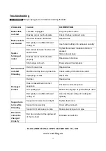 Preview for 14 page of Cutting SQ30-2B Manual