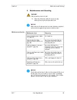 Preview for 85 page of CV SPECTRA II Operating Manual