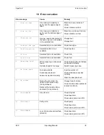 Preview for 97 page of CV SPECTRA II Operating Manual