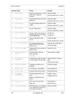 Preview for 98 page of CV SPECTRA II Operating Manual