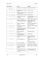 Preview for 100 page of CV SPECTRA II Operating Manual