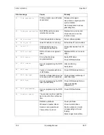 Preview for 102 page of CV SPECTRA II Operating Manual