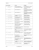 Preview for 103 page of CV SPECTRA II Operating Manual