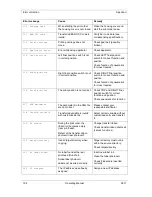 Preview for 104 page of CV SPECTRA II Operating Manual