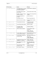 Preview for 105 page of CV SPECTRA II Operating Manual