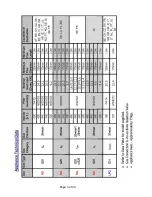 Preview for 4 page of CVO Fire Fire River Technical Manual & User Handbook