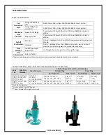 Preview for 2 page of CVS Controls DBAQ Series Instruction Manual