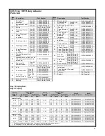 Предварительный просмотр 11 страницы CVS 1051 Series Instruction Manual