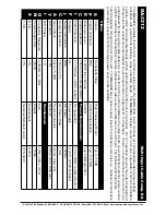 Предварительный просмотр 18 страницы CVS DA-3212 Instruction Manual