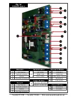 Предварительный просмотр 14 страницы CVS DSPA-1612 Instruction Manual