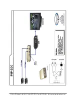 Предварительный просмотр 5 страницы CVS PIP-200 Instruction Manual