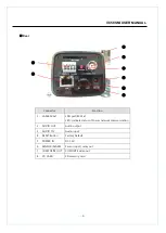 Предварительный просмотр 7 страницы CVS VC58SMi Manual