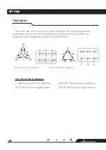 Preview for 32 page of Cvsair 315/LR Installation And Operation Manual