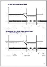 Предварительный просмотр 9 страницы CWD Logica 100-110 Manual And Installation Book