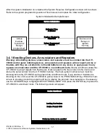 Предварительный просмотр 17 страницы CWSI CP-3500D Operating And Installation Instruction Manual