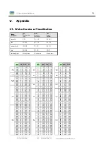 Предварительный просмотр 57 страницы CWT Vulcan 3000 Training Booklet Manual