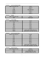 Preview for 6 page of CY Lighting AILISI-1060 User Manual