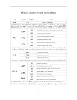 Preview for 8 page of CY Lighting AILISI-1060 User Manual