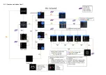 Preview for 8 page of Cyano Cyano-RF User Manual