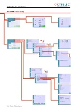 Предварительный просмотр 11 страницы CYBELEC CybTouch 12PS User Manual
