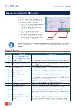 Preview for 32 page of CYBELEC CybTouch 8 G User Manual