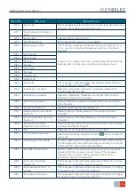Preview for 33 page of CYBELEC CybTouch 8 G User Manual